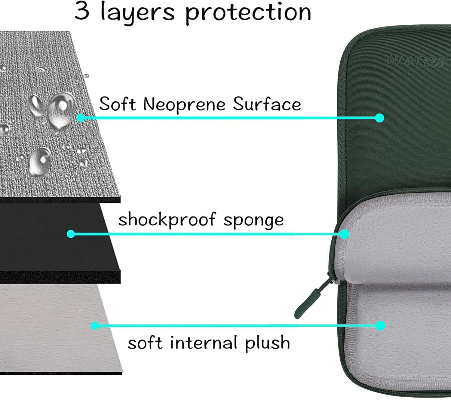 حقيبة كمبيوتر محمول لعام 2025  - مراجعة Laptop Sleeve Neoprene وسعره